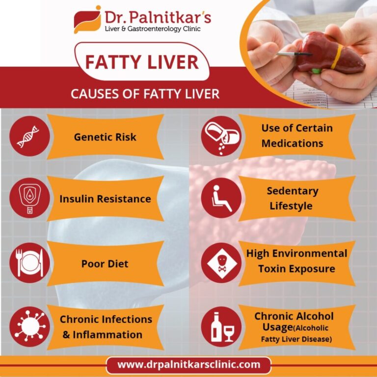 Causes of Fatty Liver