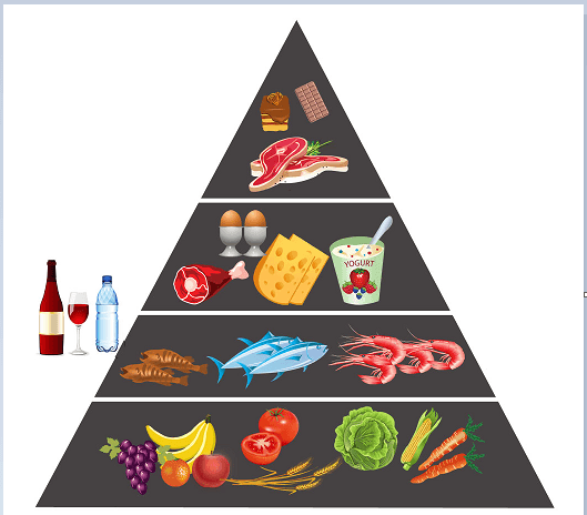 India Diet Plan